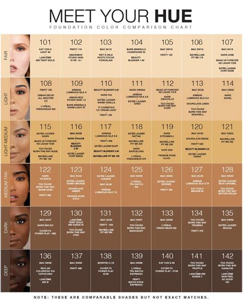 My Full Dior Liquid Foundation Guide: Find Your Best .